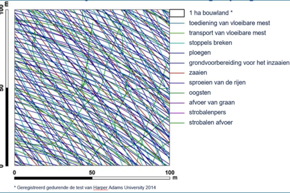 “Michelin Ultraflex-technologie verdient zichzelf altijd terug”